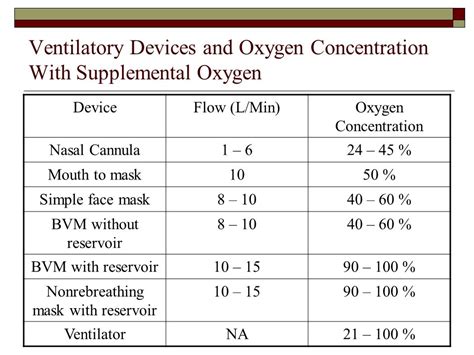 Fio2 In An Adult Model Simulating High Flow Nasal Cannula 57 Off