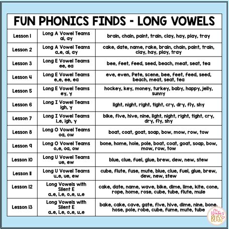 Long Vowel Teams Phonemic Awareness Activities Long Vowel Phonics