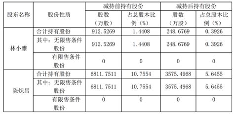 “美化财报”的全通教育，步履维艰 蓝鲸财经