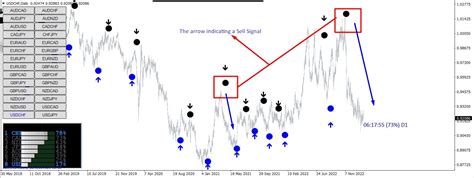 Fibo Vector Indicator The Forex Geek