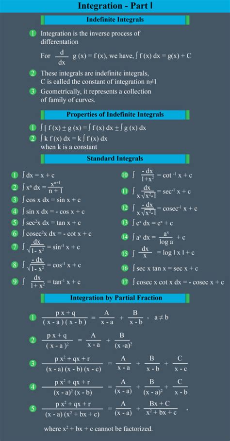 Introduction to Integers: What is an Integer? Concepts, Videos, Examples