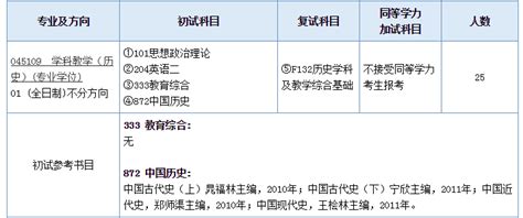 2022届南京师范大学学科历史考研真题笔记资料全套 知乎