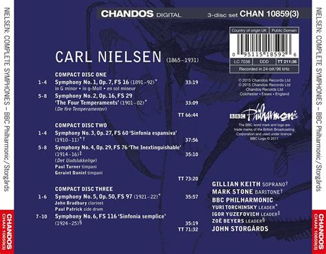 Carl Nielsen Symphonies Nos Complete