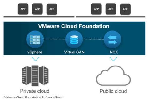 Vmware Advances Cross Cloud Architecture With Vsphere Virtual San And