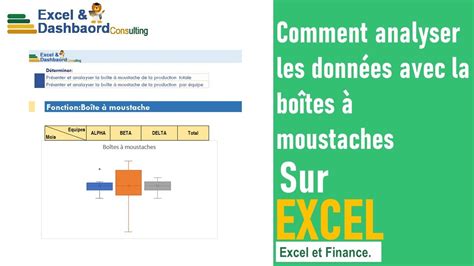 Comment réaliser et analyser les données avec la Boîte à moustache sur