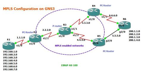 Mpls Network Wiring Diagram Box