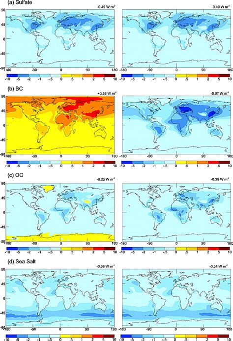 Global Radiative Forcing Of Coupled Tropospheric Ozone And Aerosols In