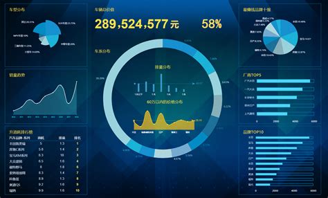 数据可视化类型有哪些 数据可视化的三种类型 数据可视化可分为 第10页 大山谷图库