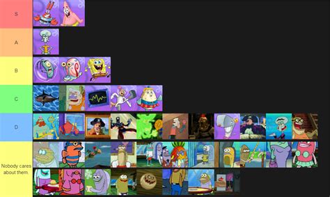 Spongebob Tier List Templates Tiermaker Ba9