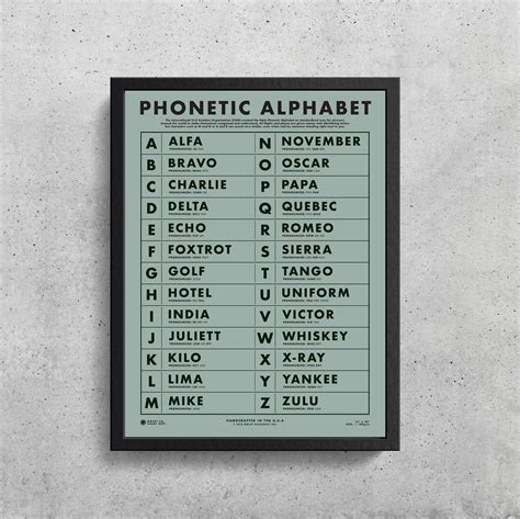 Nato Phonetic Alphabet Printable