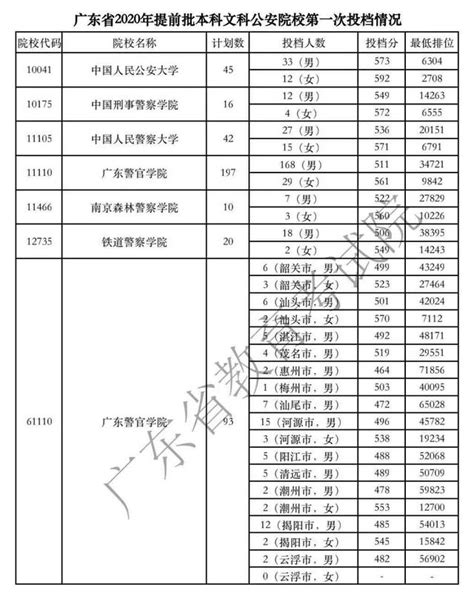 【嘉应学院分数线】广东提前批录取分数线出炉了，呈现哪些新趋势？ 兰斯百科