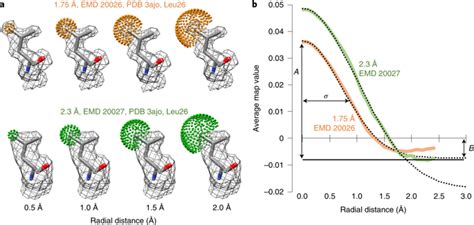 Measurement Of Atom Resolvability In Cryo Em Maps With Q Scores Nature Methods X Mol