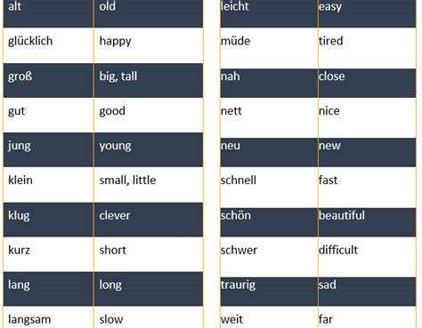 Frequently Used German Words Most Important German Adjectives