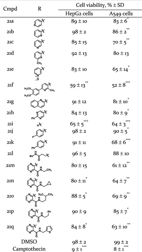 Microwave Assisted Synthesis Structure And Preliminary Biological