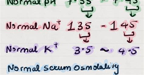 Normal Serum Electrolytes