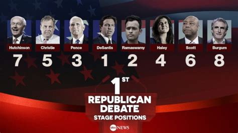 What To Know About The 1st Republican Presidential Primary Debate Knebtv