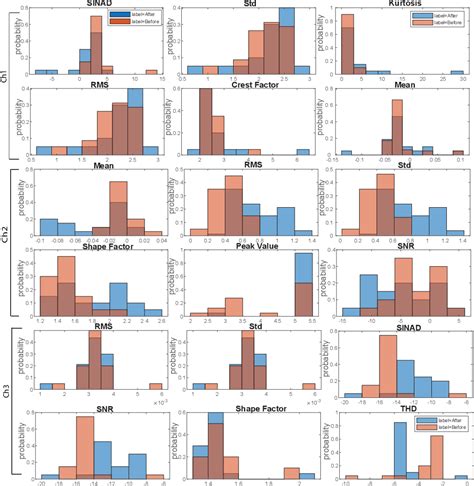 Figure 2 From Anomaly Detection In Rotating Machinery Using