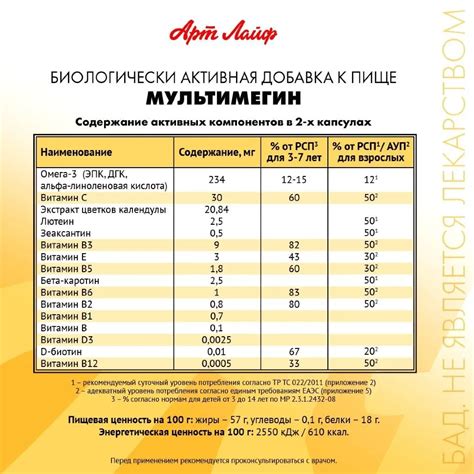 Мультимегин на Артлайф Маркет