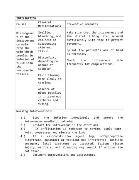 (DOCX) Complications of IV Therapy - DOKUMEN.TIPS