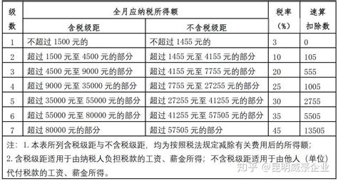 2018年10月起，最全最新个税税目税率表来啦！ 知乎