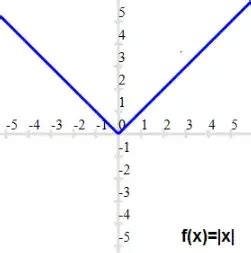 prove  functions  examples physicscatalysts blog