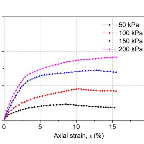 (PDF) Evaluation of geotechnical properties of fused quartz for transparent material