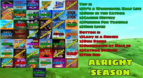 Catdog Season 2 Scorecard By Allcoma On Deviantart