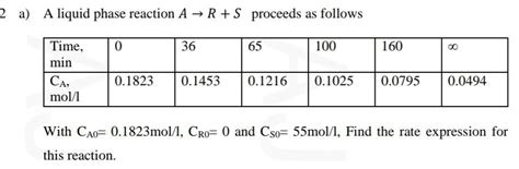 Solved a) A liquid phase reaction A→R+S proceeds as follows | Chegg.com