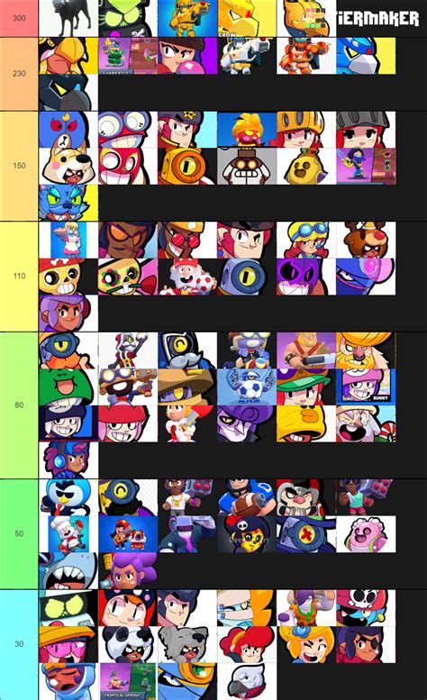 Skins For GEMS Brawl Stars Tier List Community Rankings TierMaker