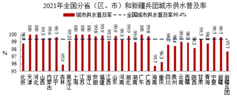 住房和城乡建设部发布《2021年中国城市建设状况公报》 中国水网