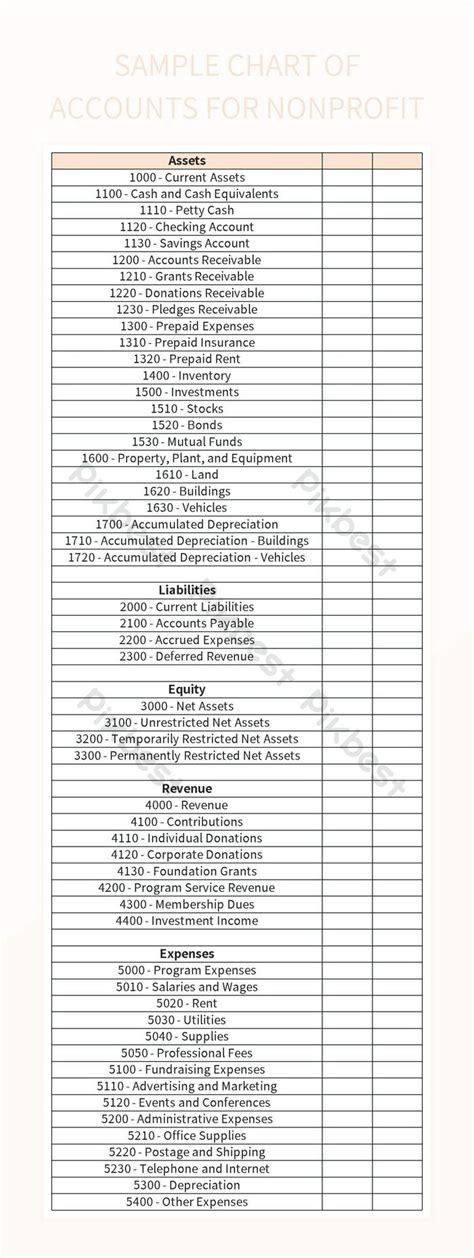 Sample Chart Of Accounts For Nonprofit Excel Template Free Download Pikbest