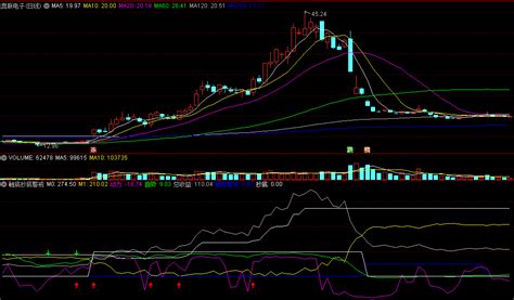 触底抄底警戒副图指标 判断动力方向 红箭头引领抄底 通达信 源码 通达信公式 好公式网