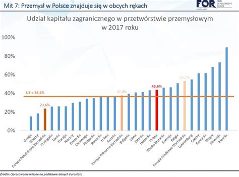 Mit W Nt Transformacji Gospodarczej W Polsce Egospodarka Pl