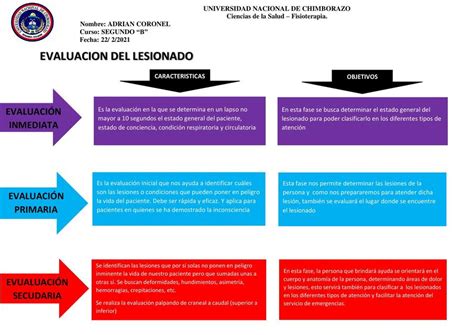 Primeros Auxilios Evaluación Del Lesionado Pensamiento AnatÓmico Udocz