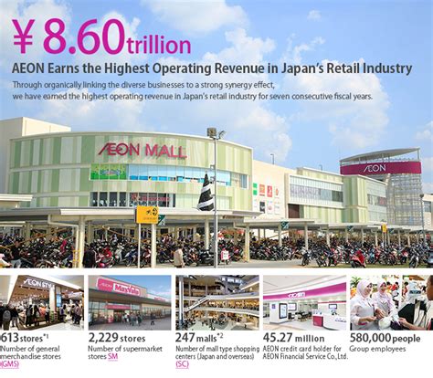 About AEON