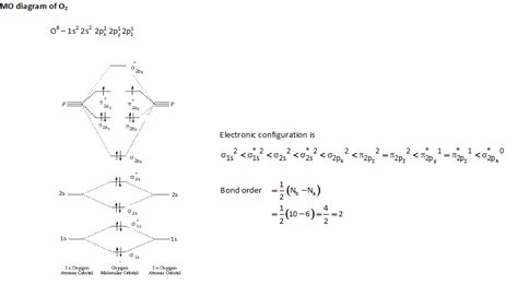 Oxygen Molecular Orbital Diagram