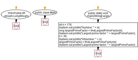 Java Program Lambda Expression To Find Largest Prime Factor