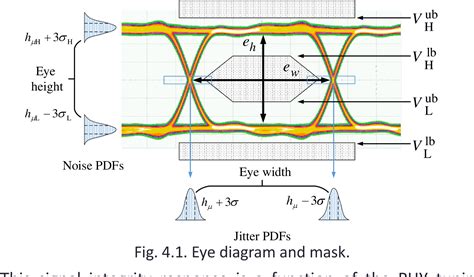 PDF Direct Optimization Of A PCI Express Link Equalization In