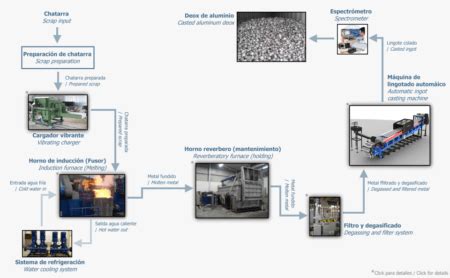 Aluminum Deox Casting Plant Hormesa Group