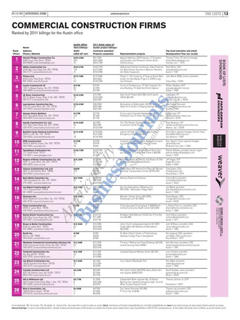 Austin Commercial Construction Firms | PDF | Austin | University Of ...