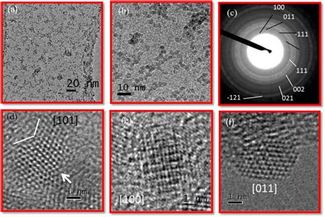 A B Overview Of Monoclinic HfO2 Nanoparticles C SAED Pattern