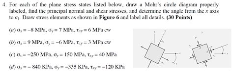 Solved For Each Of The Plane Stress States Listed Below Chegg