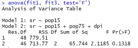 How to Compare Nested Models in R – Predictive Hacks