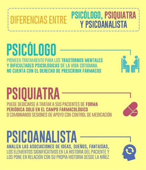 Diferencias entre psiquiatra psicólogo y psicoanalista Psicoanalista