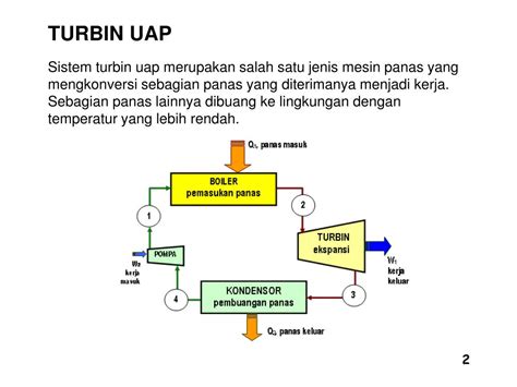 Ppt Turbin Uap Powerpoint Presentation Free Download Id4606696