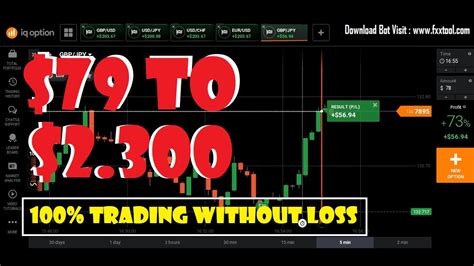 Impossible To Lose 100 Trading Without Loss Iq Option Strategy 2020 Youtube