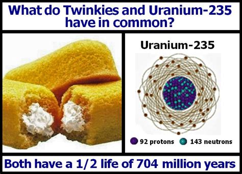 Is Uranium 235 Used For