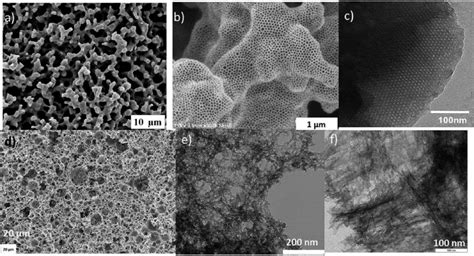 Various Nanostructured HTC Morphologies A Porous Carbon Monoliths