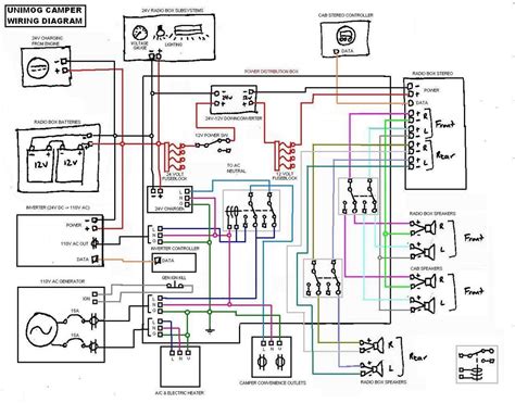 Step By Step Guide To Ansul Wiring Diagram Installation