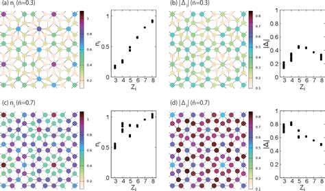 Figure From Supercurrent Distribution In Real Space And Anomalous